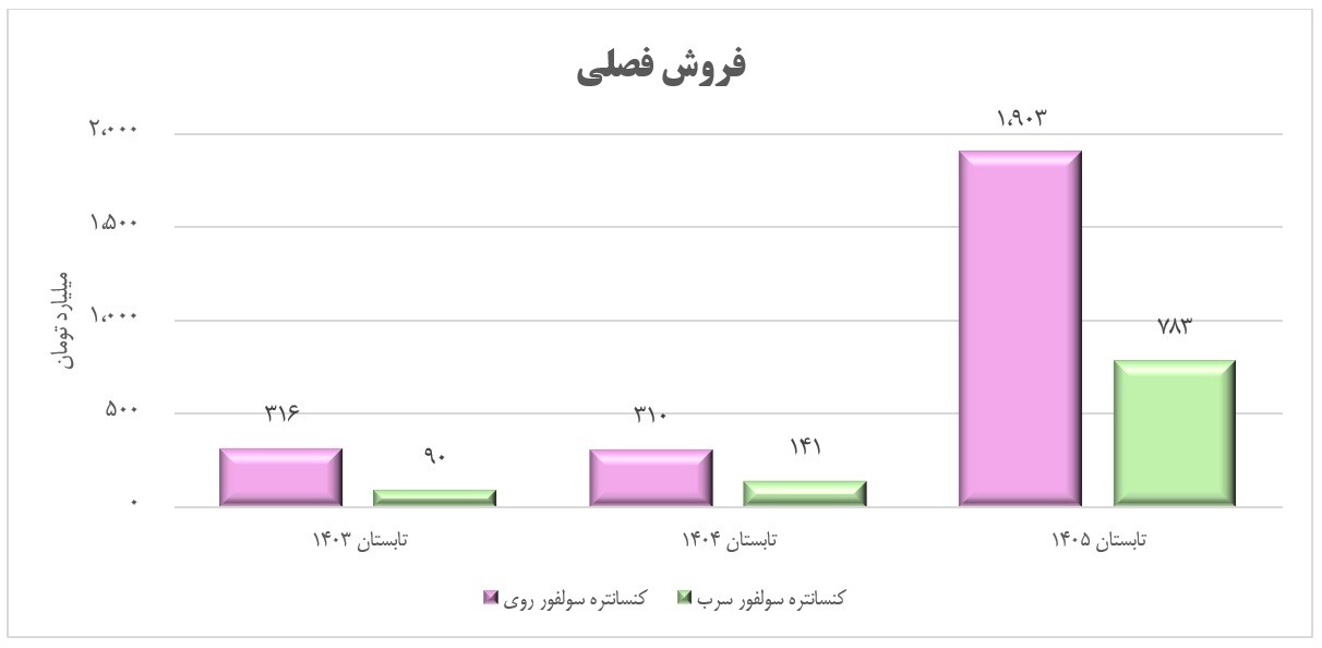 غع