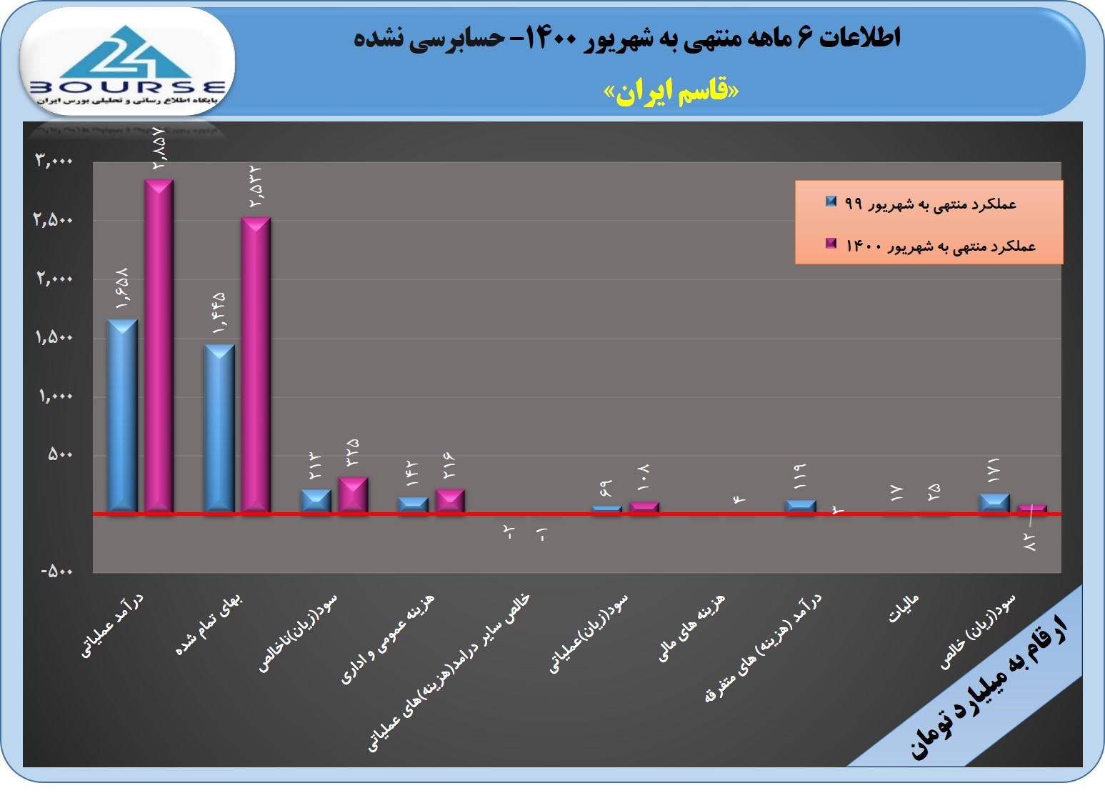 قاسم