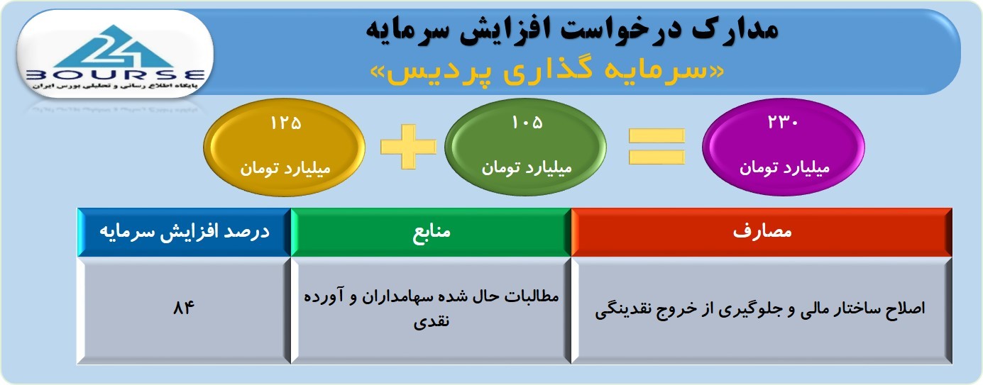 ثپردیس