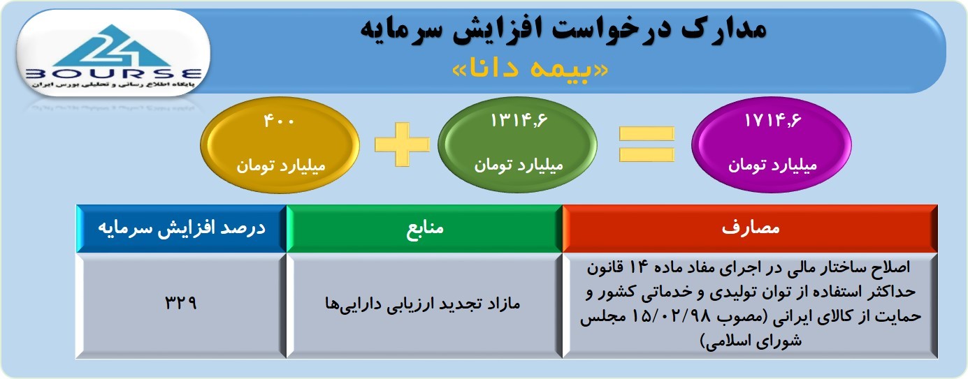دانا