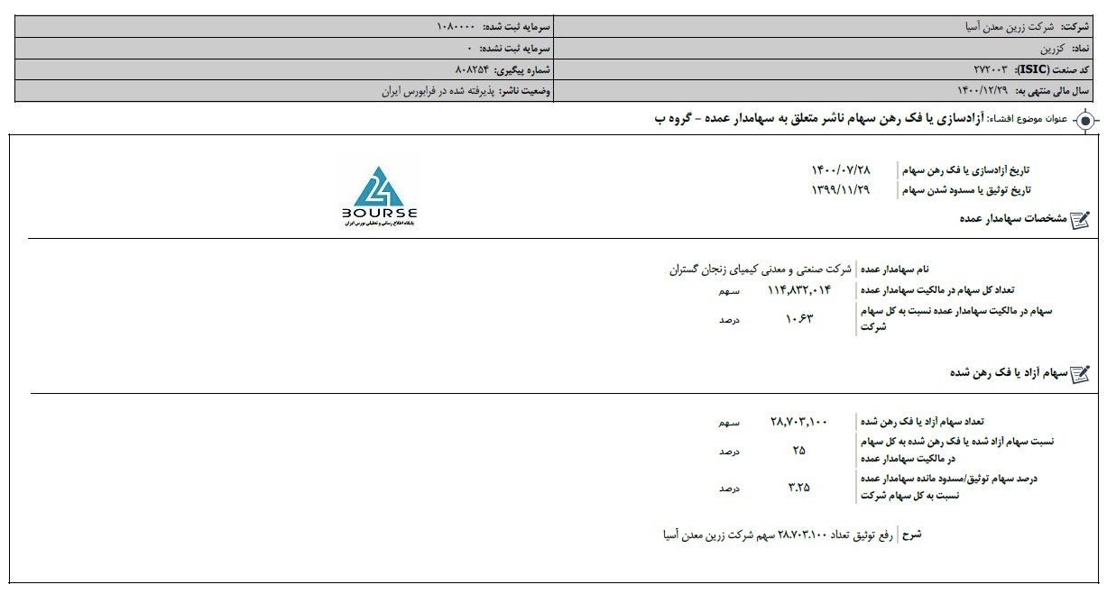 فزرین