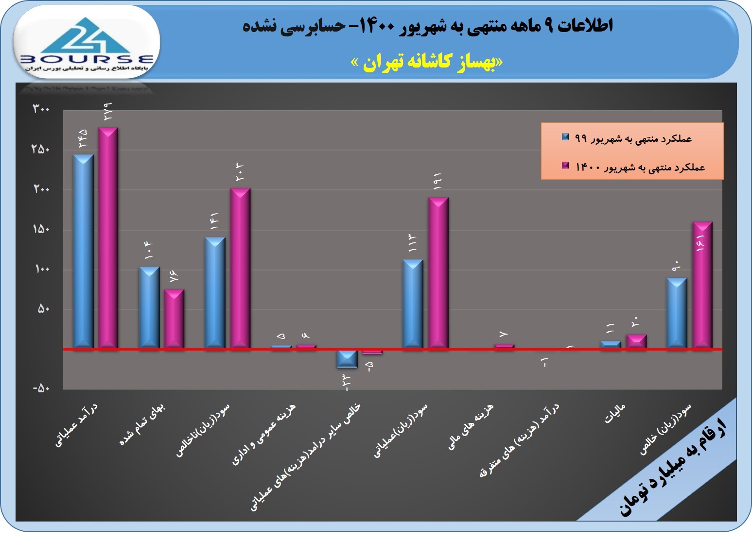 ثبهساز