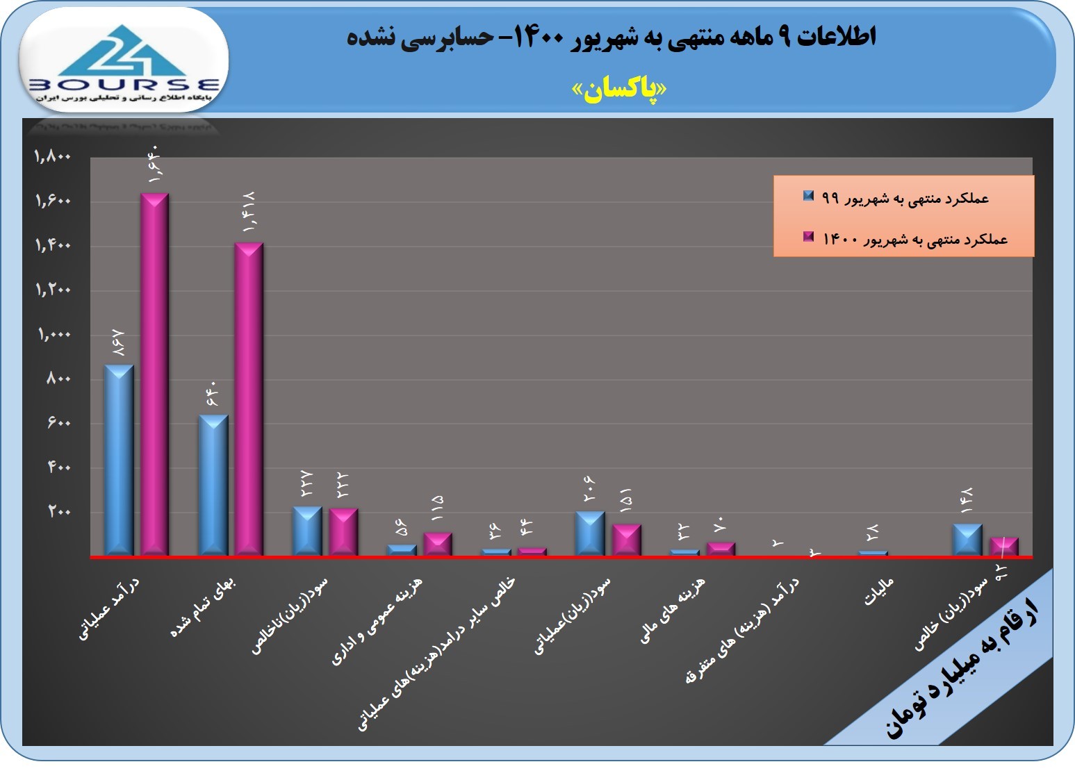پاکسان