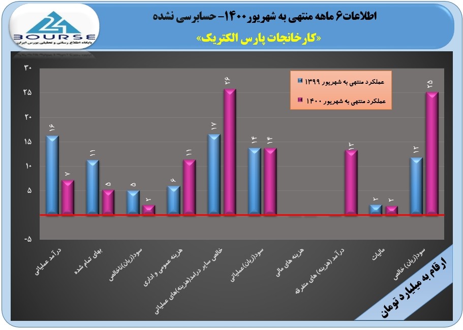 لپارس