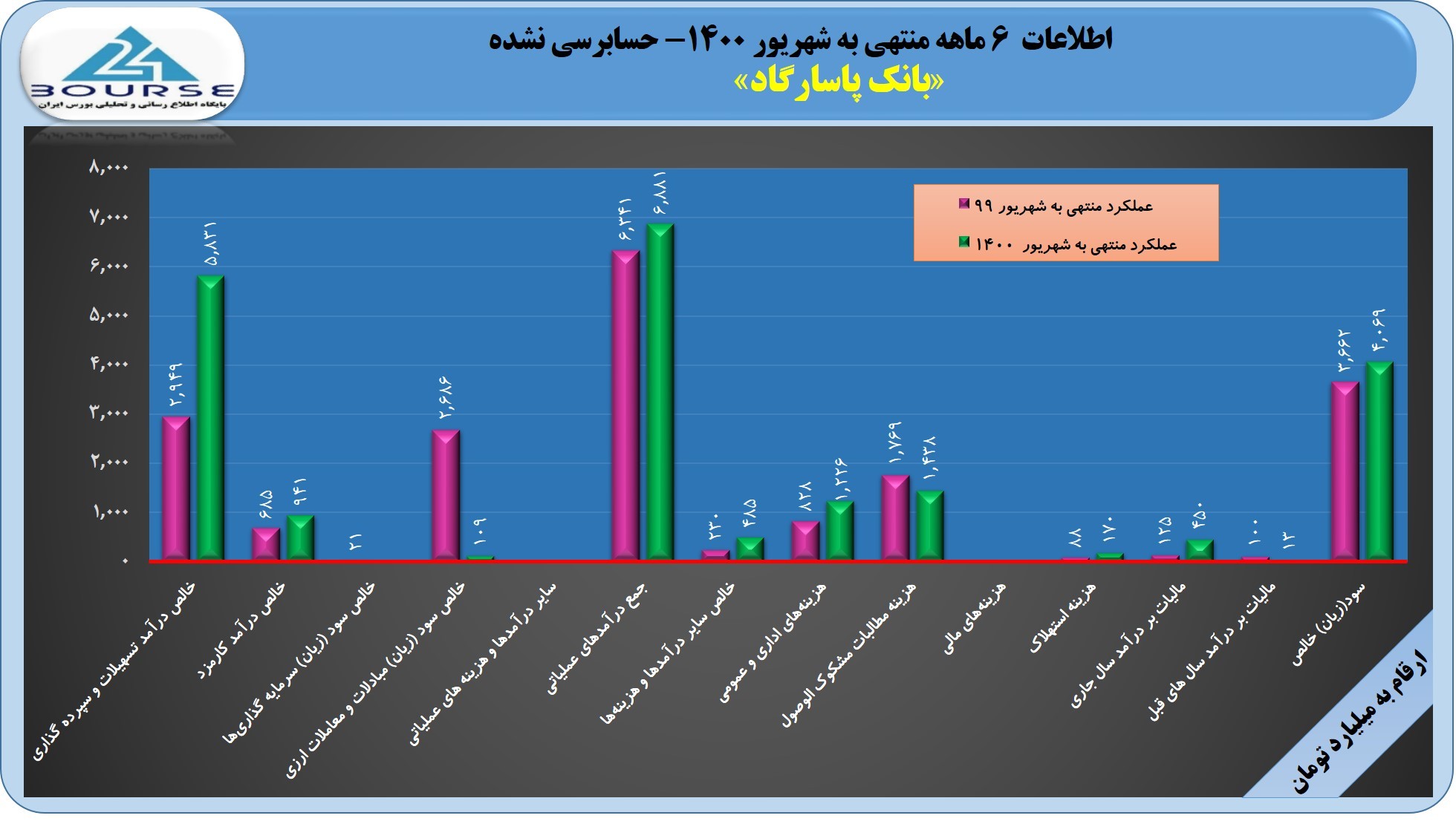 وپاسار