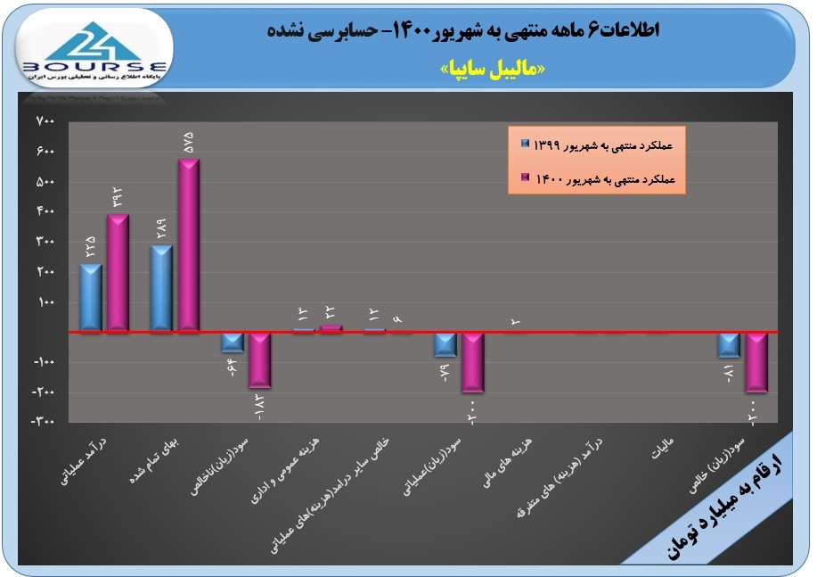 خلیبل