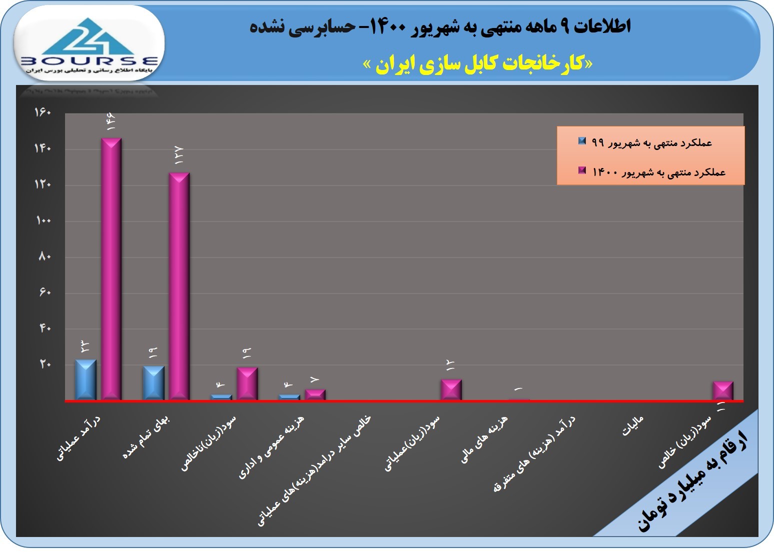 بایکا