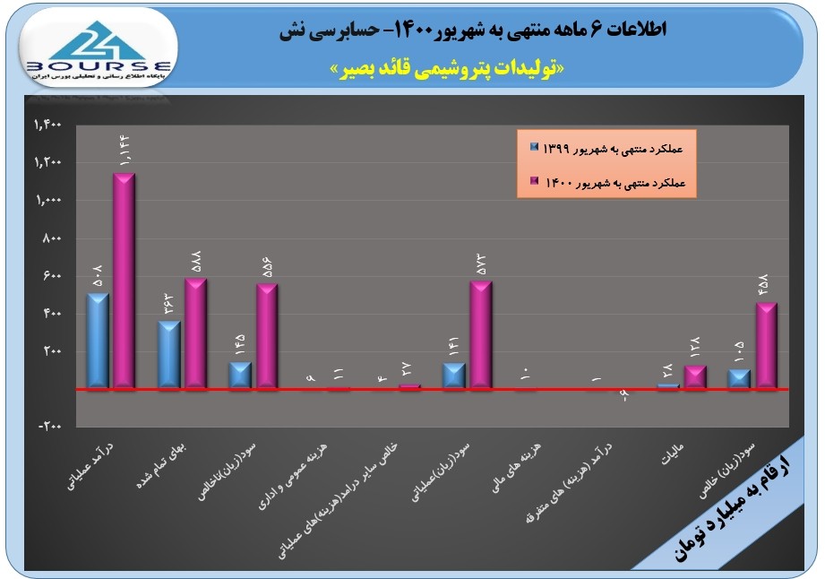 شبصیر