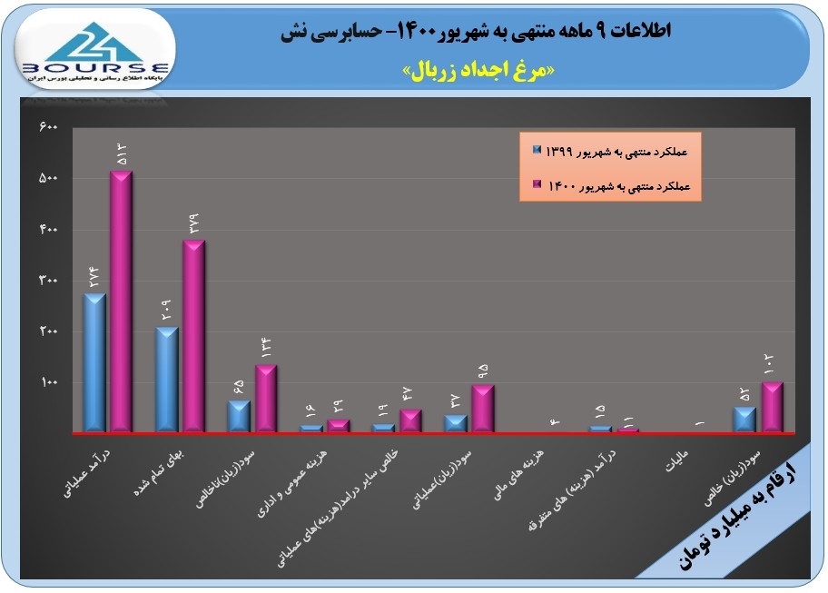 اجداد