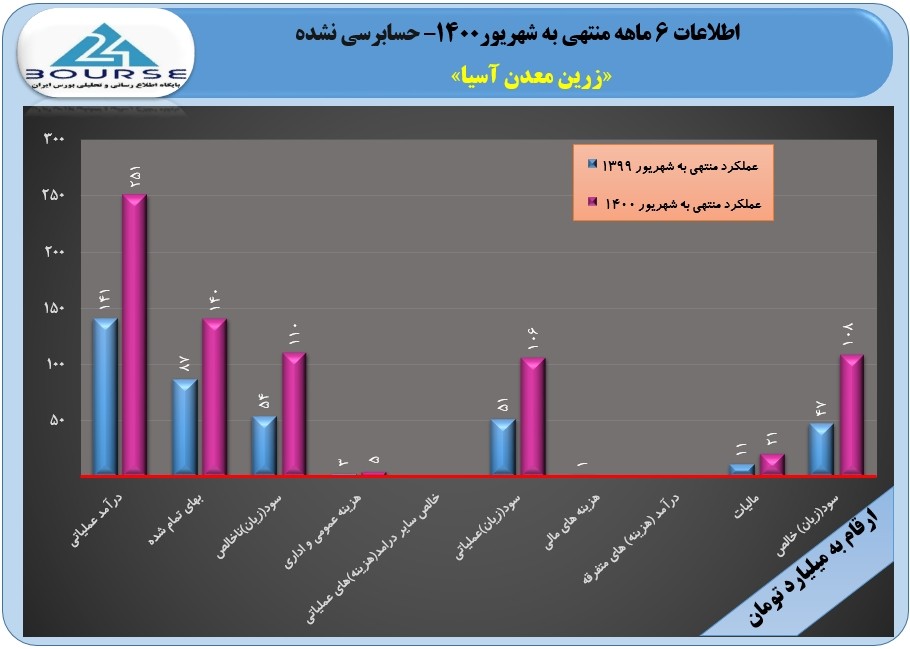 فزرین