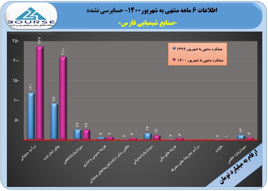 شفارس