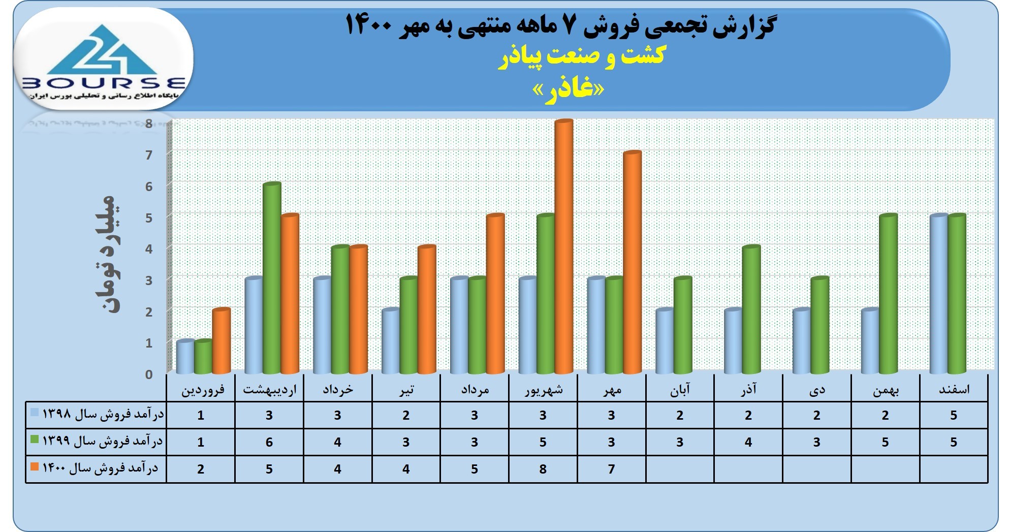 غاذر