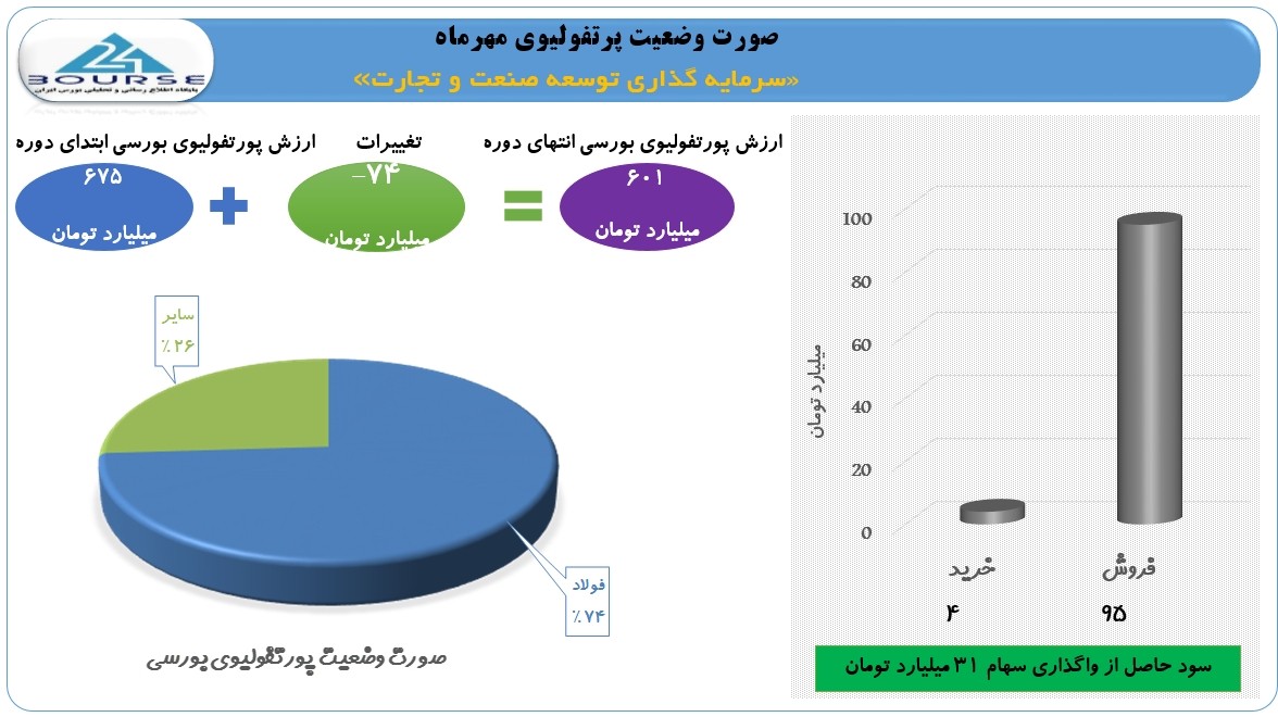 وصنعت