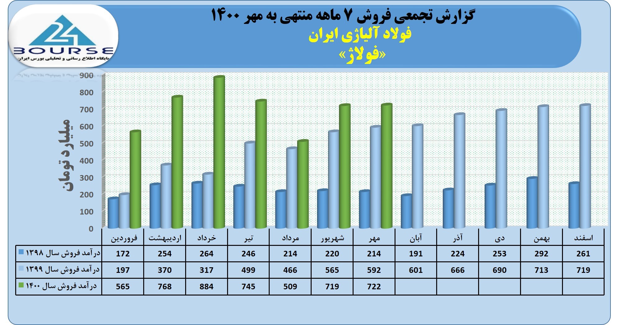 فولاژ