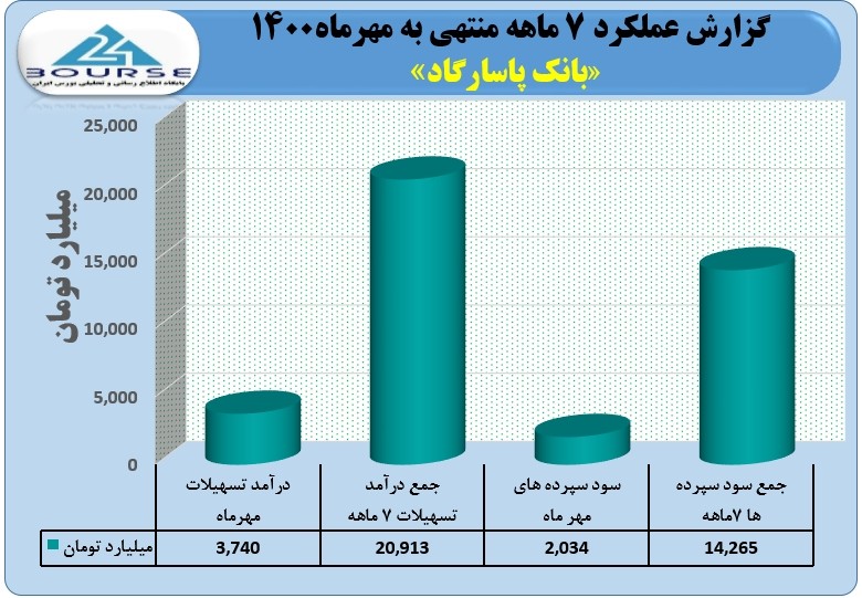 وپاسار