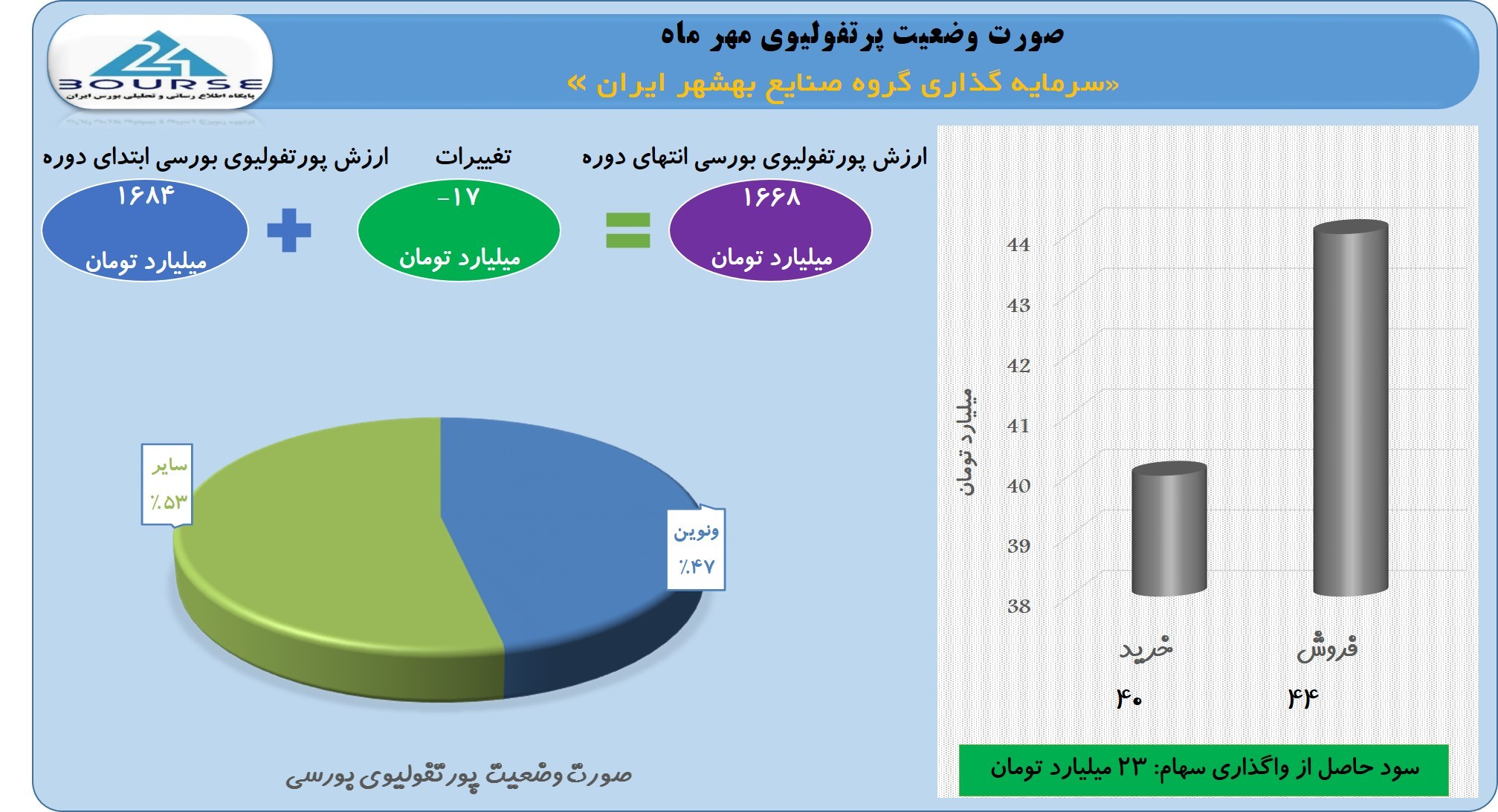 وصنا