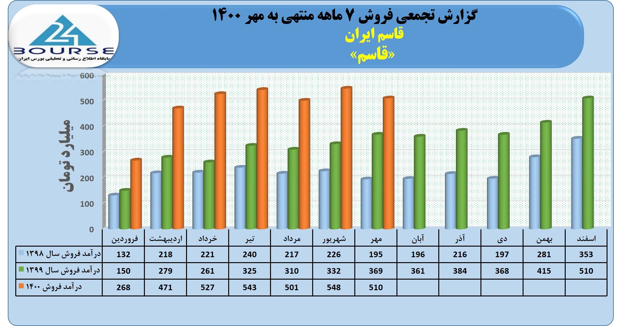 قاسم