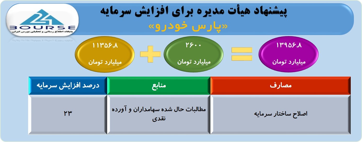خپارس