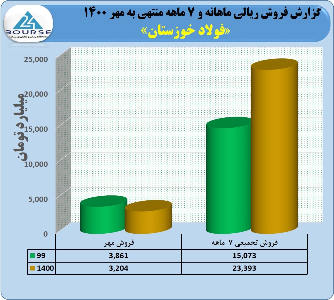 فخوز