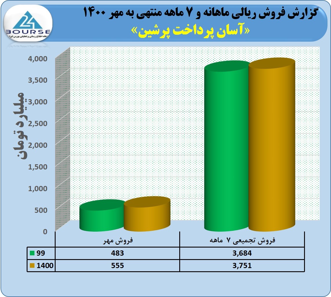 اپ