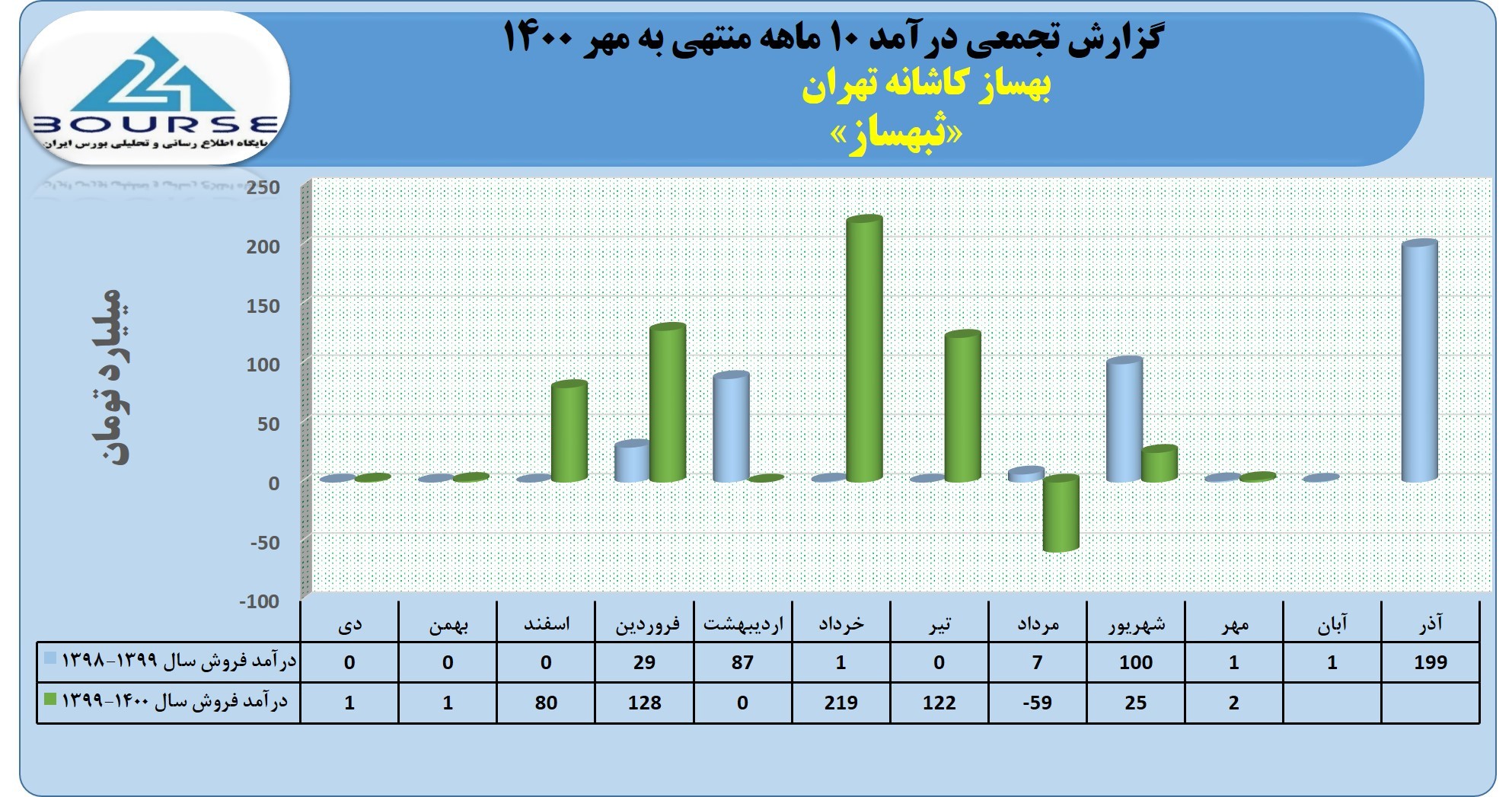 ثبهساز