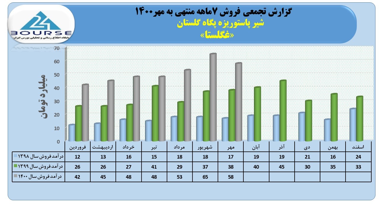 غگلستا