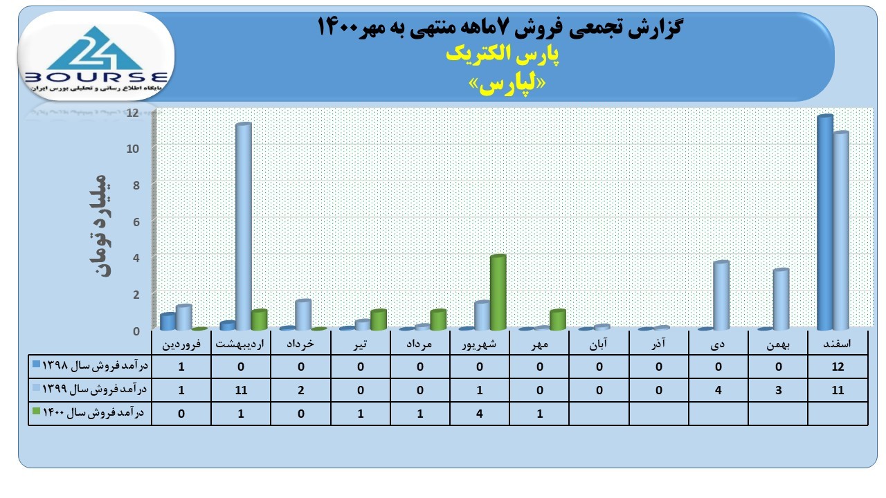 لپارس
