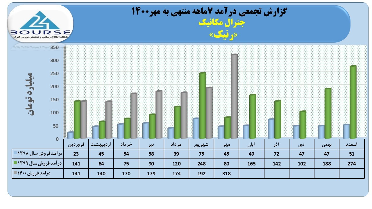 رنیک