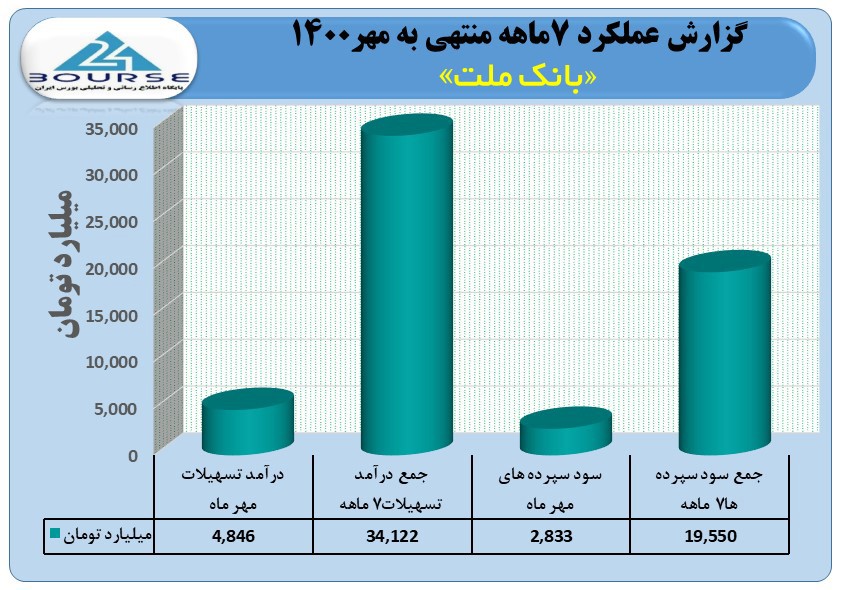 وبملت