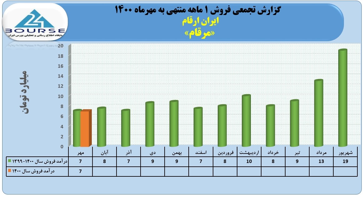 مرقام