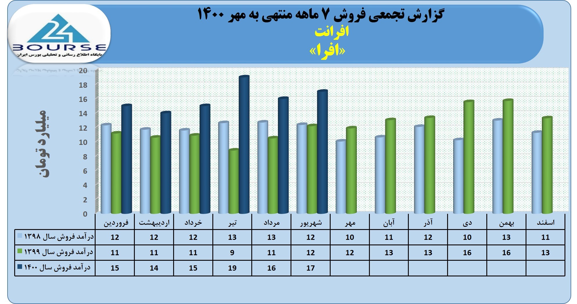 افرا