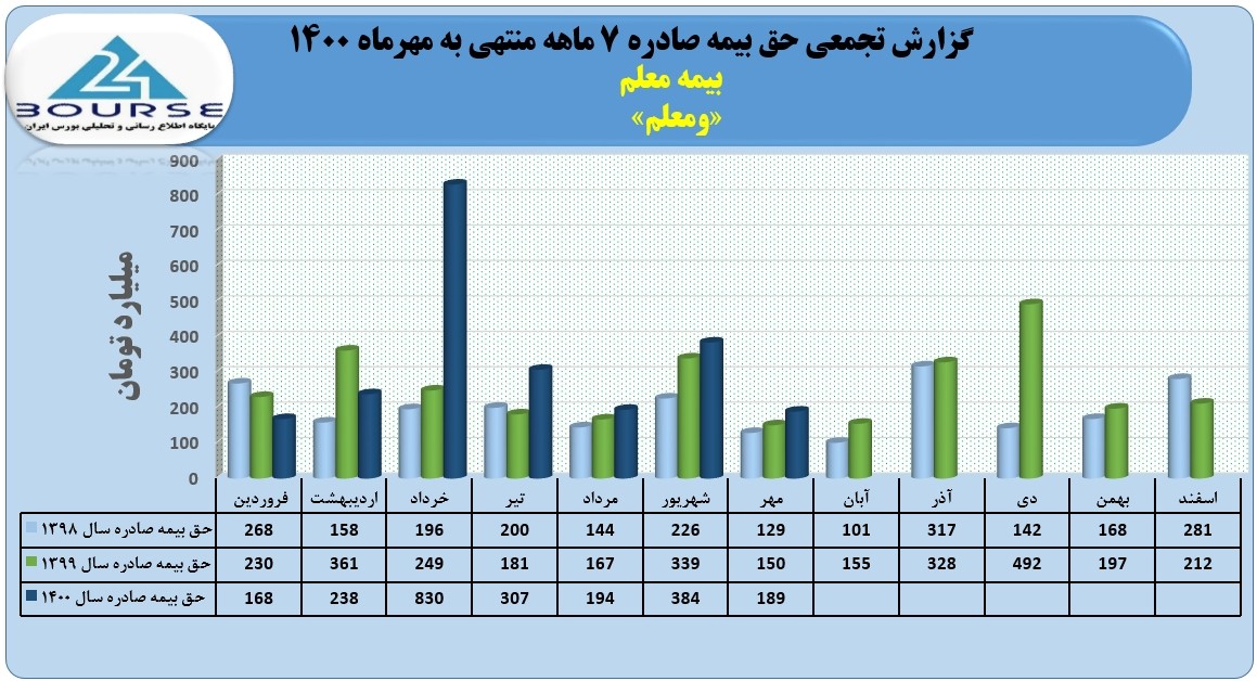 ومعلم