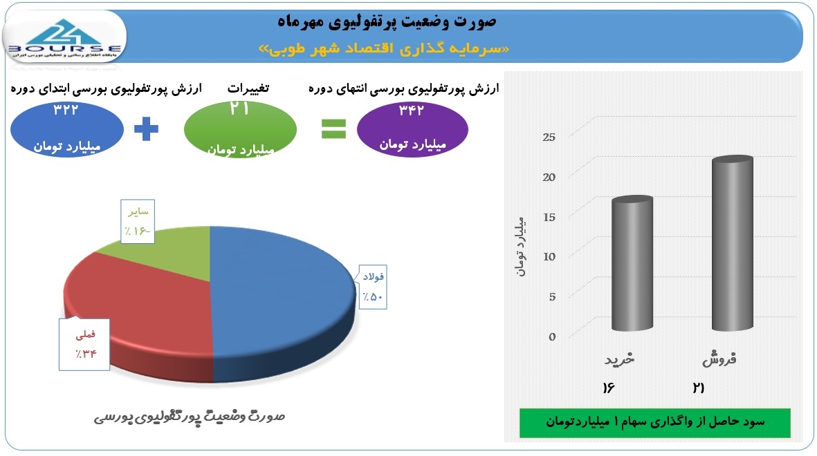 وطوبی