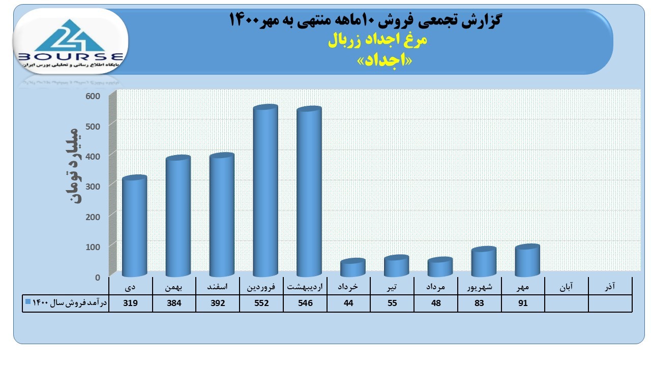 اجداد