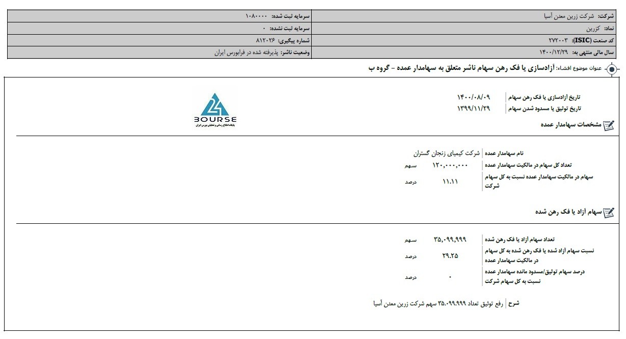 فزرین