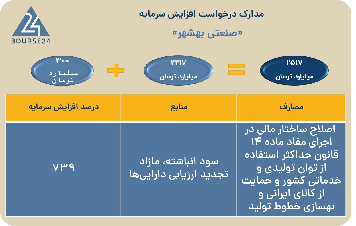 غبشهر