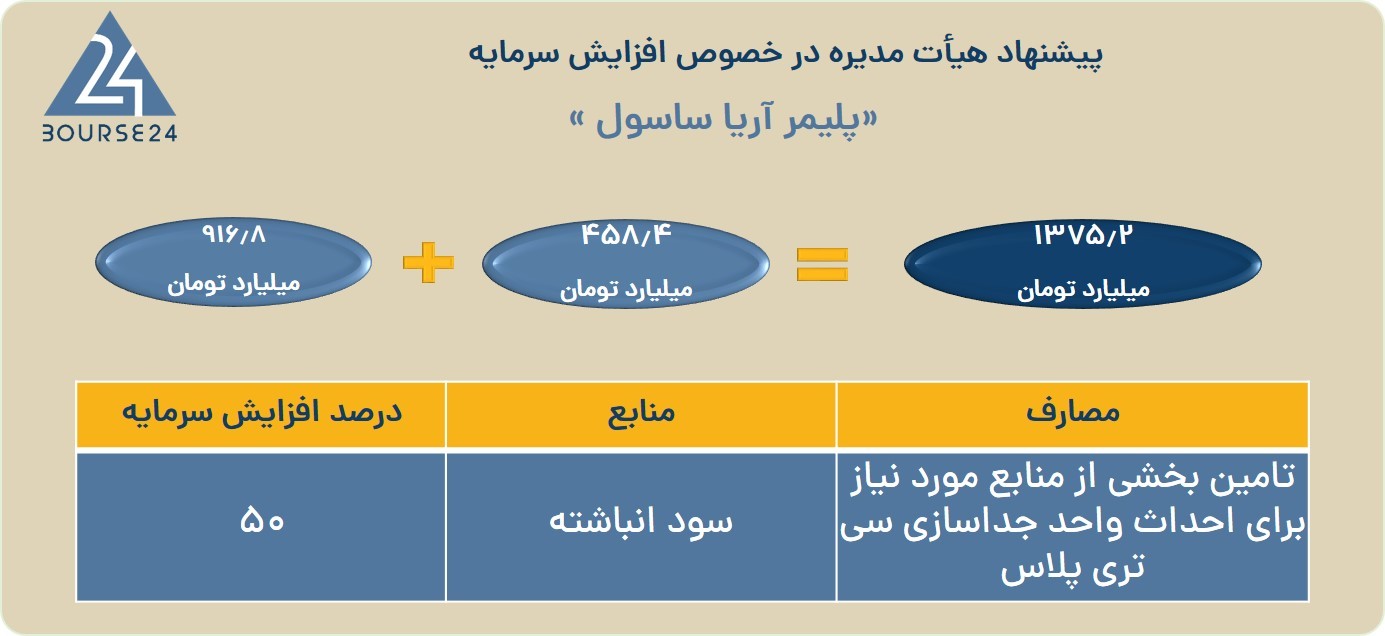اریا