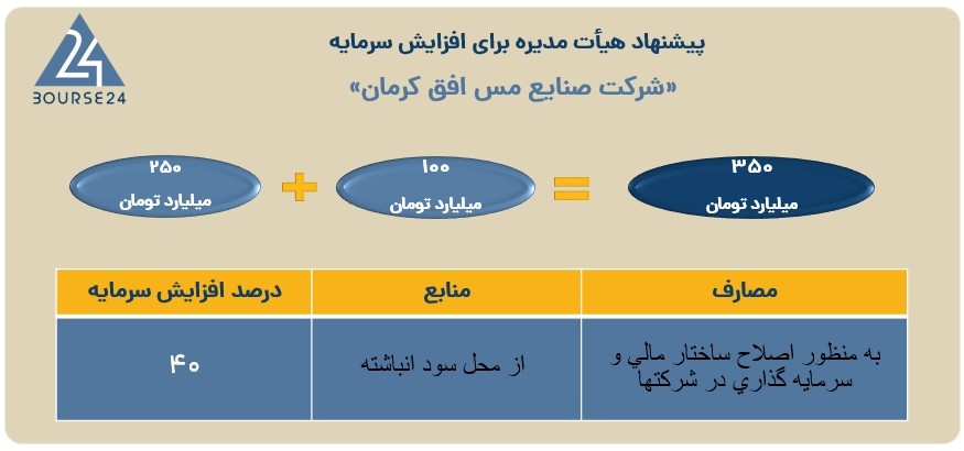 فافق