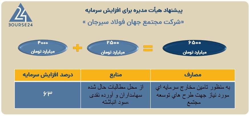 فجهان