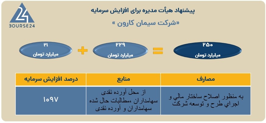 سکارون