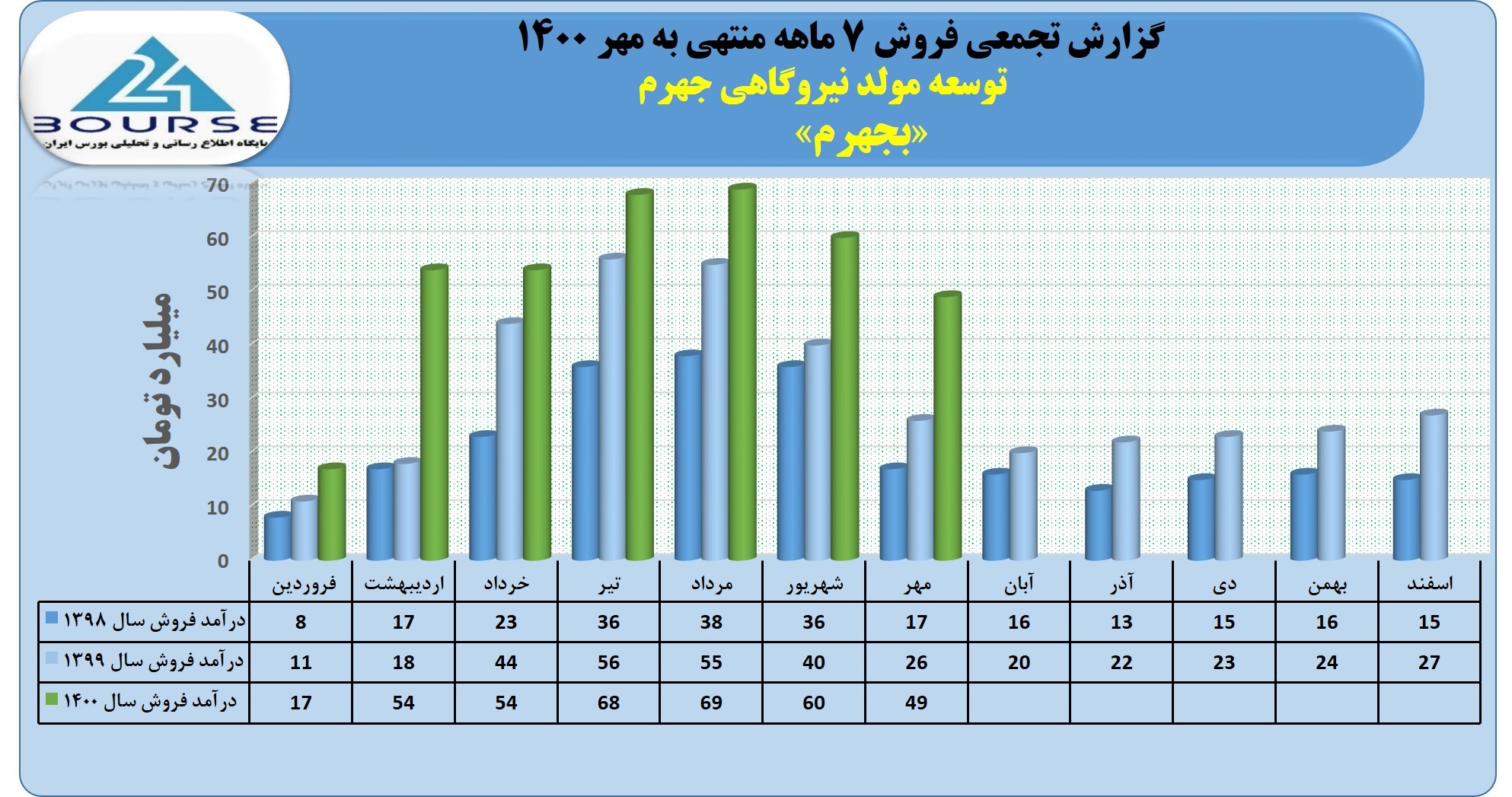 بجهرم