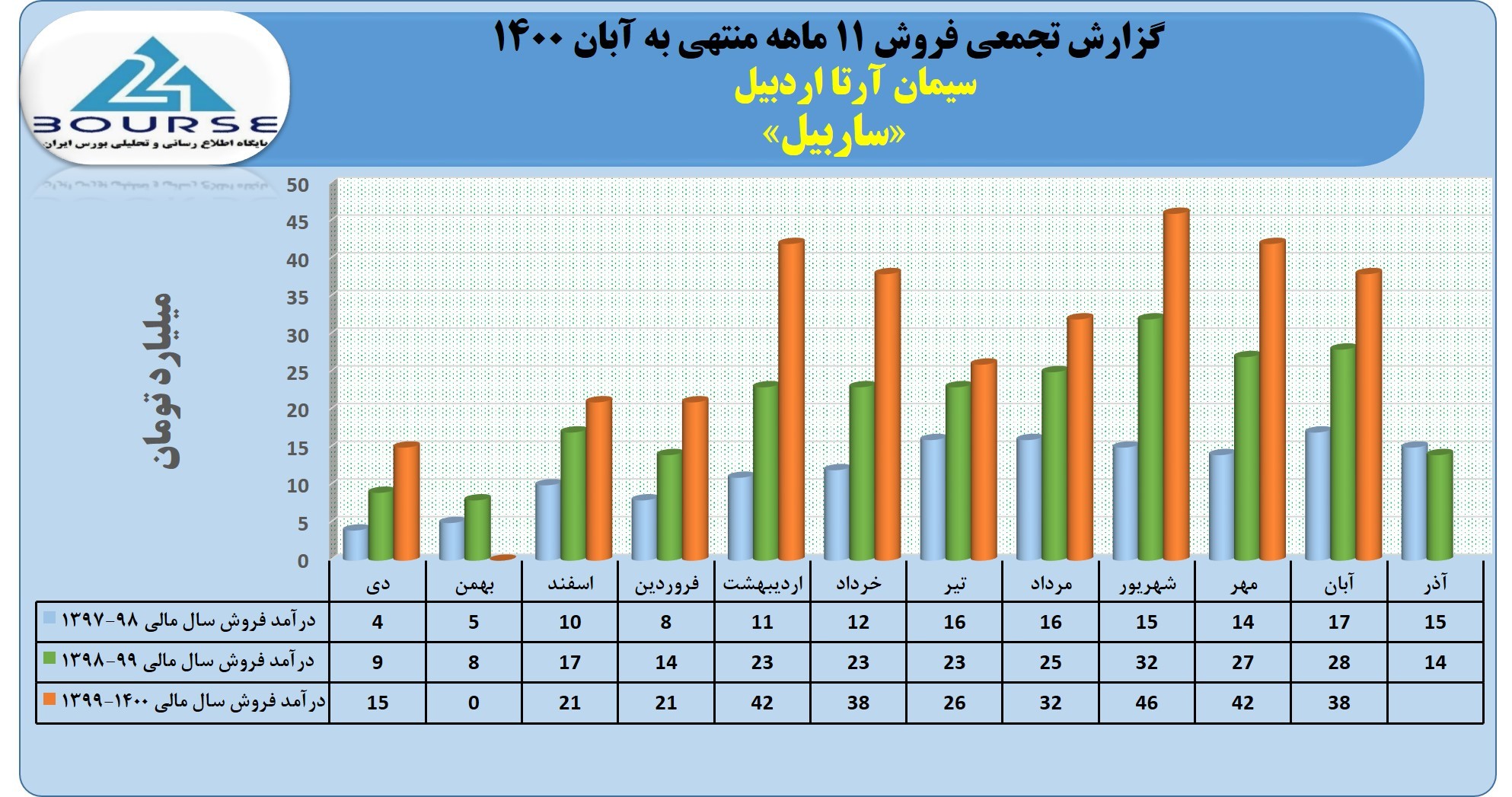 ساربیل