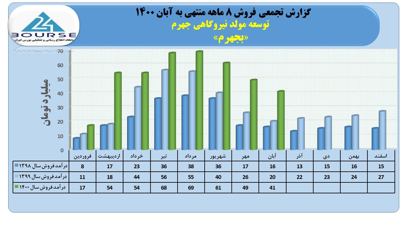 بجهرم