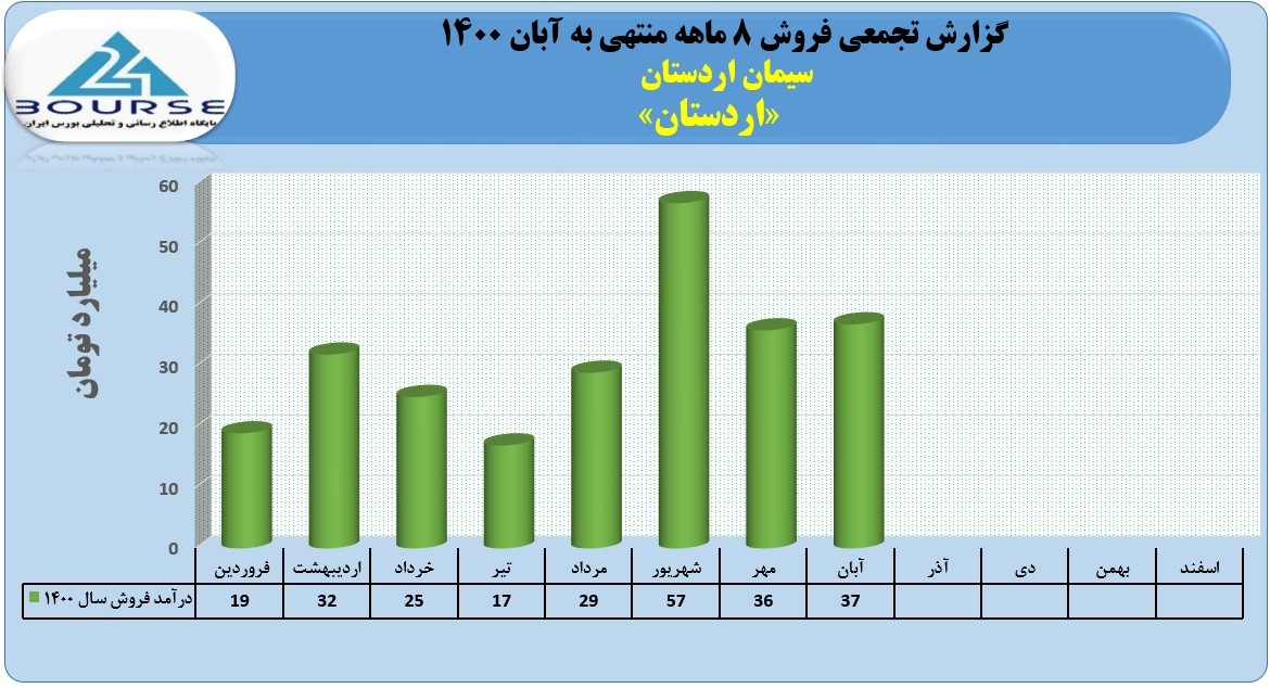 اردستان