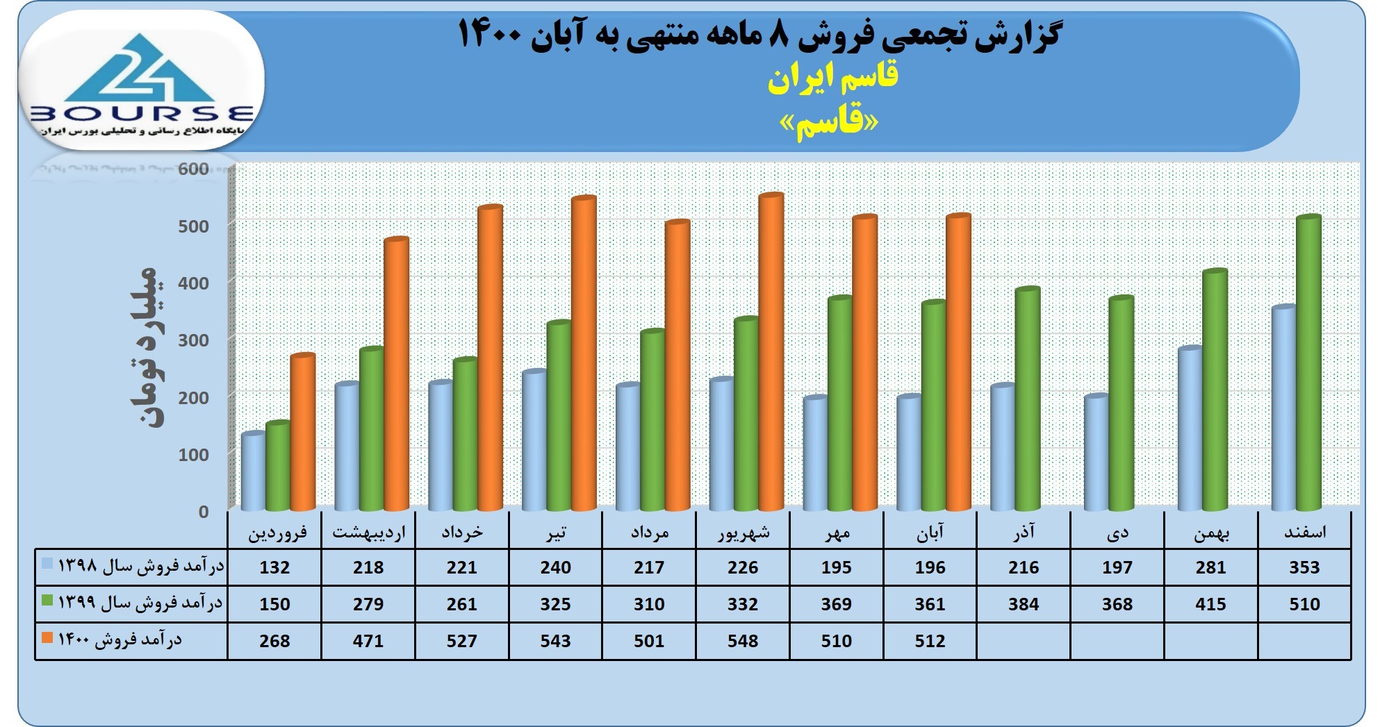 قاسم