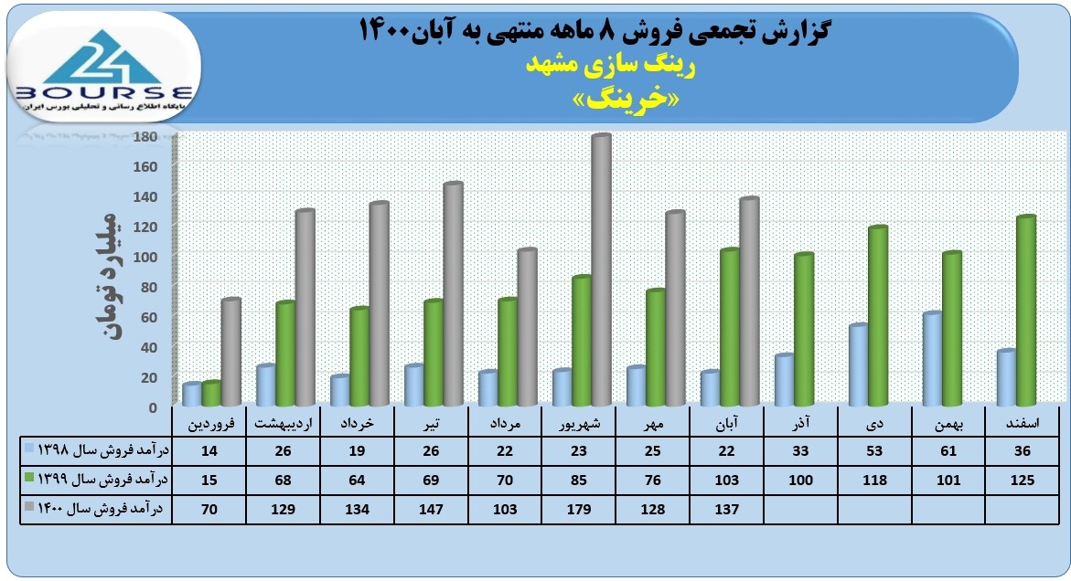 خرینگ