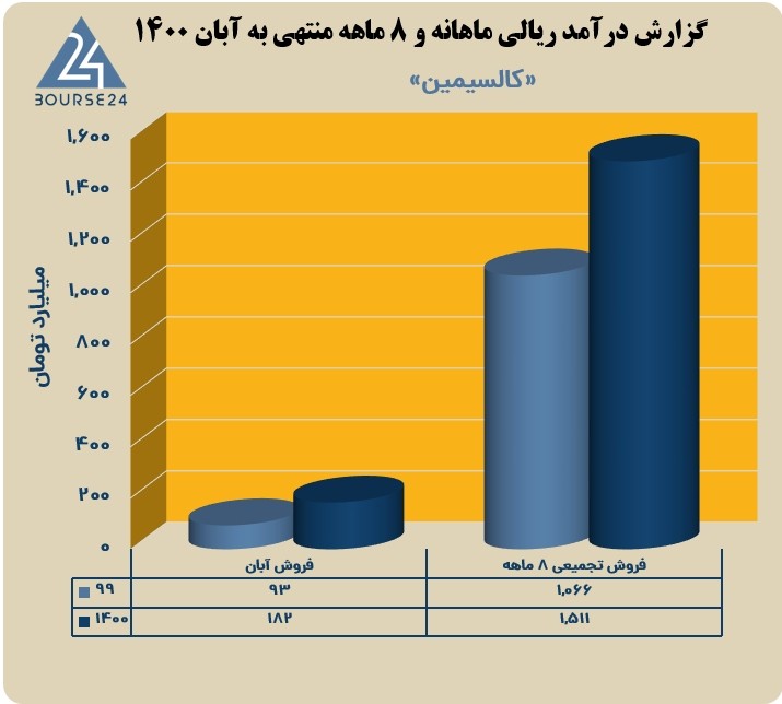 فاسمین