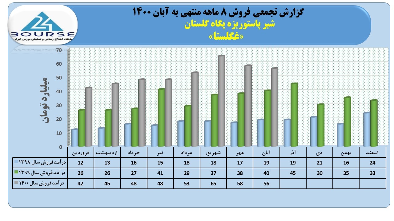 غگلستا