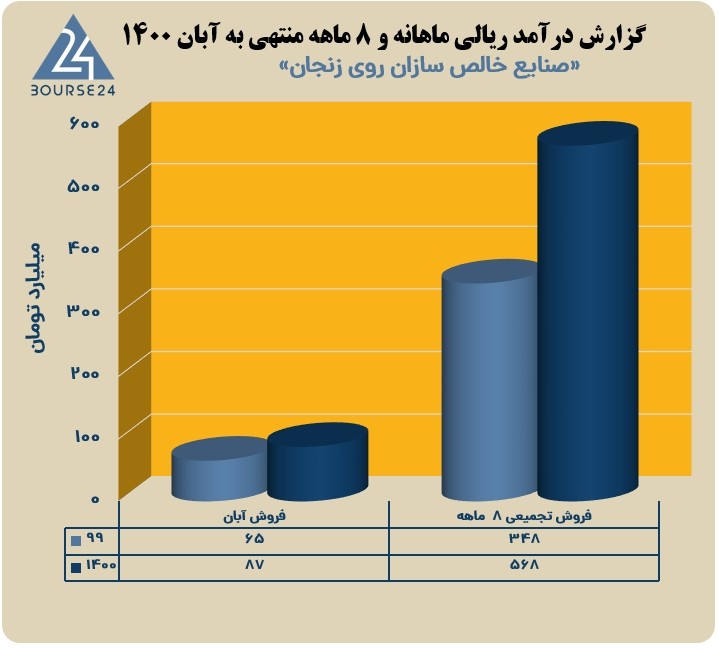 فخالص