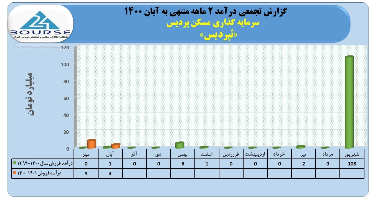 ثپردیس